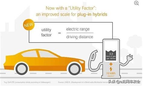 電動汽車續航標準NEDCEPAWLTP傻傻分不清 每日頭條