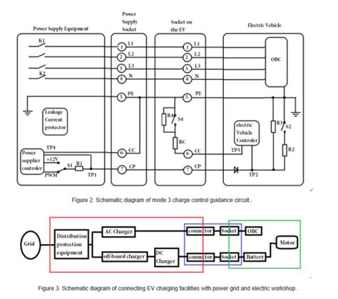 Selection Of A Residual Current Protector For EV Charging Digital Journal