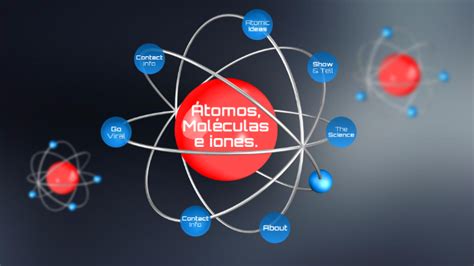 átomos E Iones