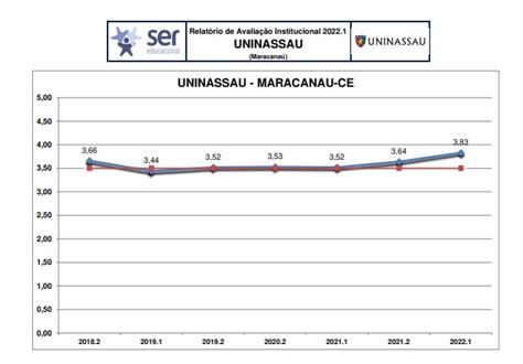 RELATORIO DE RESULTADOS CPA 2022 1 Blog Dos Cursos UNINASSAU