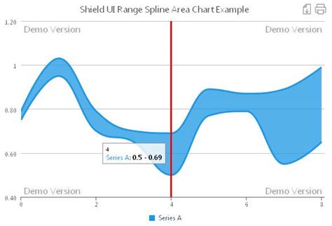 Shield Ui Charts Variety Javascript Range Spline Area Chart