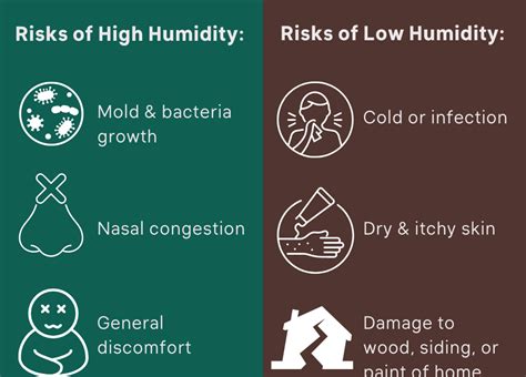 How Humidity Impacts Your Home Airtech Heating And Cooling Services Llc