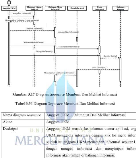 Sequence Diagram Sistem Usulan Bab Iii Analisis Dan Perancangan Sistem