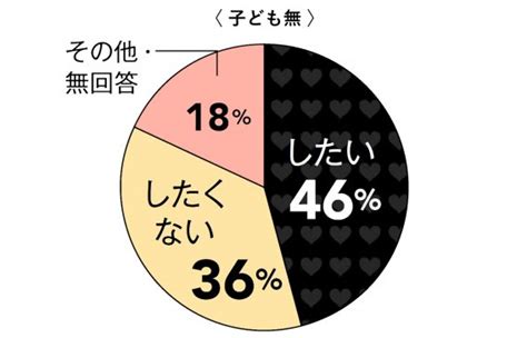 【30代・40代夫婦のセックス事情】面倒？忙しくて時間がない！みんなの本音を調査 Lee