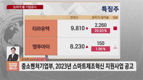 공시 따라잡기 테슬라 반등 국내 2차전지 섹터에 긍정적 영향 Sbs Biz