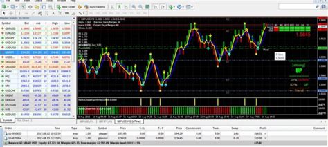 Best Renko Trading Charts Systems And Strategy Free