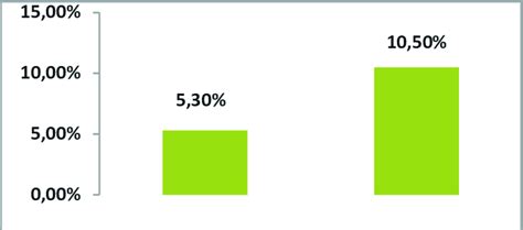 sparsely vegetated area  natural grassland  corine detection