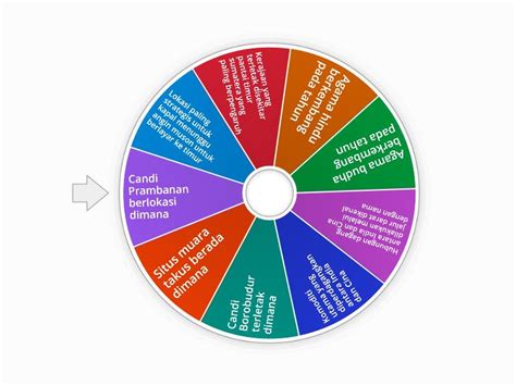 Kondisi Geografis Dan Interaksi Dengan Bangsa Asing Random Wheel