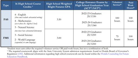 Bright Futures West Orange High School