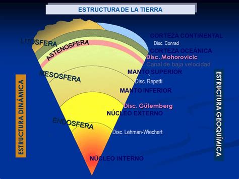 Tectónica Placas Didactalia Material Educativo