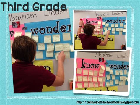 Thinking Out Loud Bright Ideas Kwl Plus Chart Kwl 3rd Grade