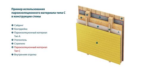 Пароизоляция стен, особенности, виды пароизоляции, особенности монтажа
