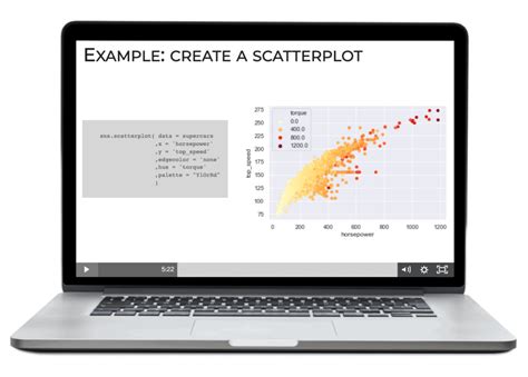 The Best Python Package for Data Visualization – R-Craft