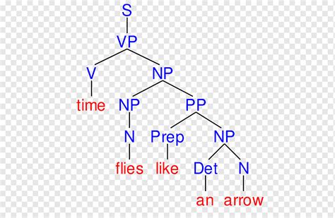 Diagrama de ángulo de punto de línea el tiempo vuela ángulo texto