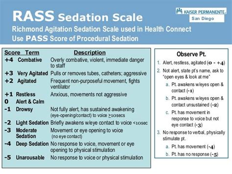 Richmond Agitation Sedation Scale View Image The Richmond Agitation‐sedation Scale Rass