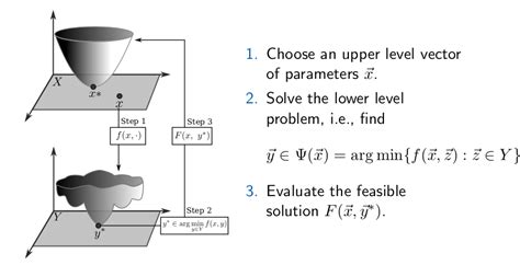 Introduction To Bilevel Optimization Bilevel Optimization Portal