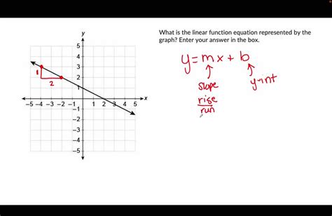 Solved The Linear Equation That Represents The Values Shown In The Table Below Is The Linear