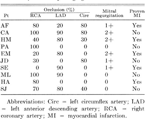 Idiopathic Hypertrophic Subaortic Stenosis Semantic Scholar