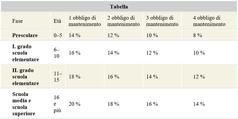 Nuova Tabella Ministeriale Per Il Calcolo Del Mantenimento Dei Figli