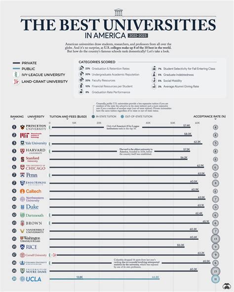 Visual Capitalist On Twitter The US Is Home To Many World Class