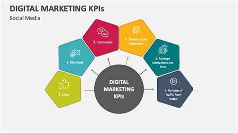 Digital Marketing Kpis Powerpoint Presentation Slides Ppt Template