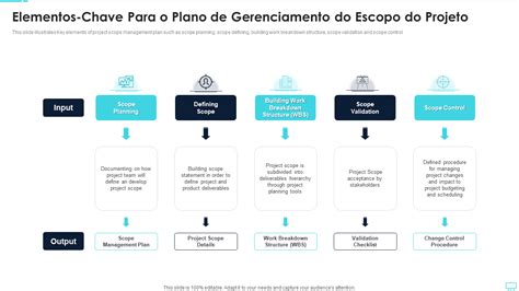 Os 10 Principais Modelos De Plano De Gerenciamento De Escopo