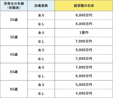 【保険金は支払われる？】自損事故（単独事故）でのケガ｜自動車保険はソニー損保