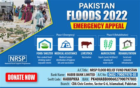 Emergency Appeal For Pakistan Floods 2022