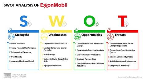 Exxonmobil Business Model How Exxonmobil Makes Money