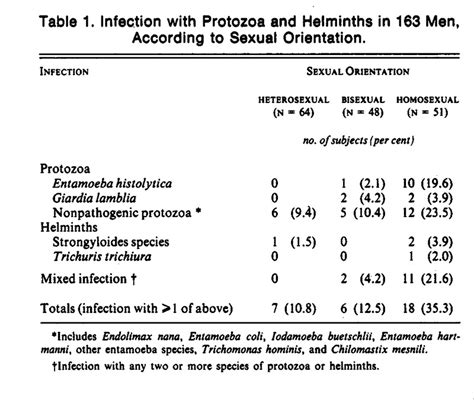 Protozoan Diseases In Man