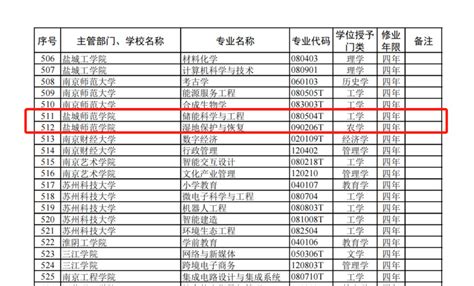 我校深入推进专业调整优化工作