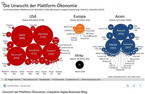 Sophie In T Veld On Twitter Europa Is Een Digitale Dwerg Boetes