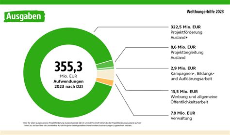 Tigray Krise Für Menschen in Not spenden Welthungerhilfe