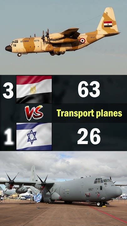 Egypt Vs Israel Air Force Comparison 2024 Egypt Vs Israel Military