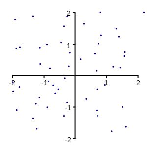 Point in Math | Definition, Uses & Examples - Lesson | Study.com