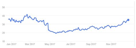 2018 Steel Price Forecast | General Steel