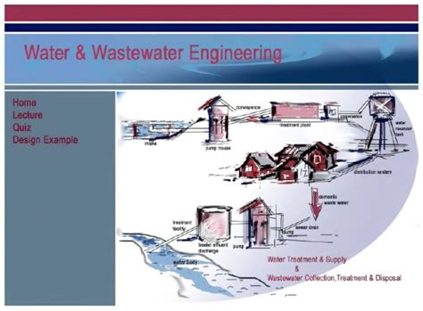 Water And Wastewater Engineering Aquaenergy Expo Knowledge Hub