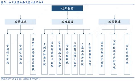 想问下各位网友公司主营业务及其对应子公司具体情况行行查行业研究数据库