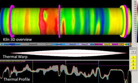 Rotary Kiln Thermal Monitoring I Hgh Infrared Systems