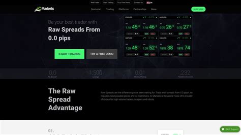 Ic Markets Review Online Review Of Ic Markets Update