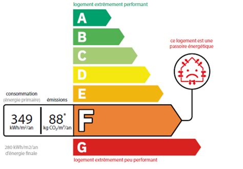 Actualités Paris SOCOBAT EXPERTISES