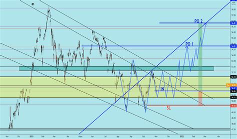 EEM Gráfico y precio de los fondos de renta variable AMEX EEM