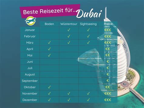 Beste Reisezeit F R Dubai Restplatzb Rse