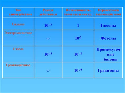 Элементарные частицы - презентация онлайн