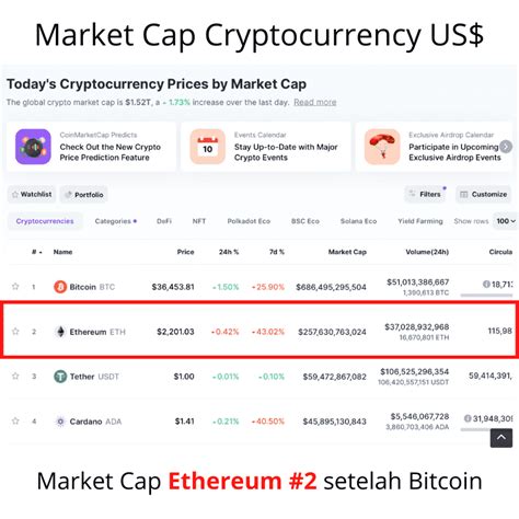 Indonesia Crypto Exchange Adalah Bagaimana Cara Memilih Exchange