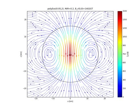 Python Matplotlib How To Increase Colormap Linewidth Quality In