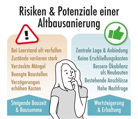 Altbausanierung Tipps Anregungen Und Hinweise