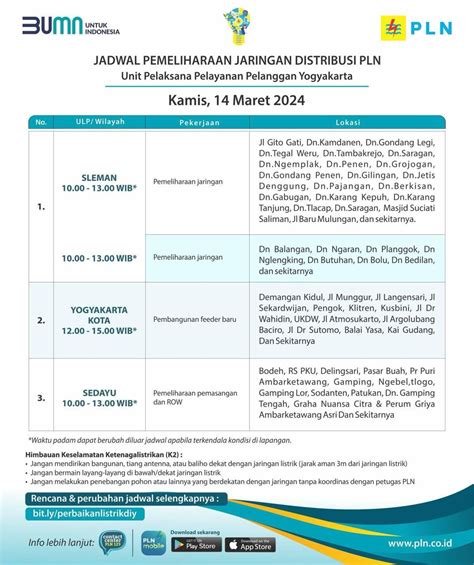 Simak Jadwal Pemadaman Listrik Di Diy Termasuk Gunungkidul Dan Kulon