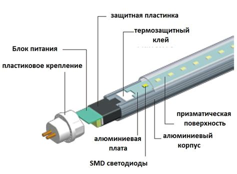 Светодиодная лампа Т8 – размеры, подключение, разновидности