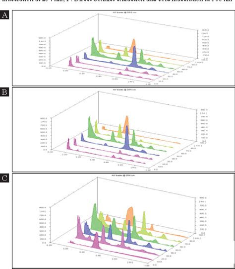 Effect Of The Solvent Polarity And Temperature In The Isolation Of